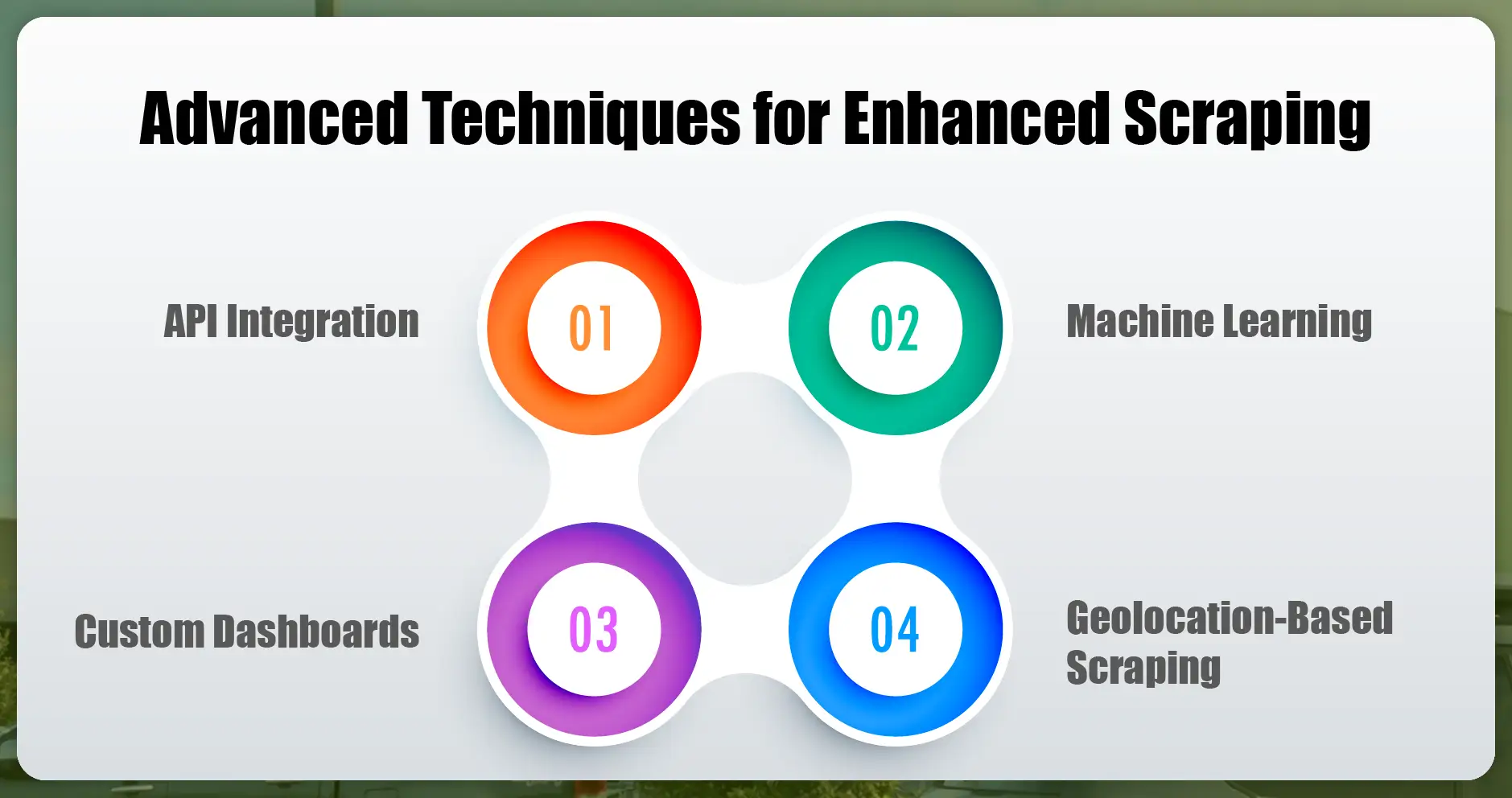 Advanced Techniques for Enhanced Scraping